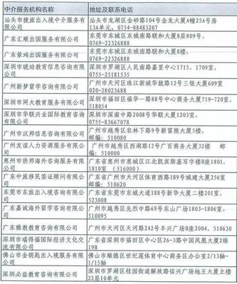 廣東官方認(rèn)證自費(fèi)留學(xué)中介名單發(fā)布 擦亮雙眼，遠(yuǎn)離“黑中介”陷阱