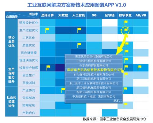 工業(yè)互聯(lián)網(wǎng)解決方案圖譜APP V1.0正式發(fā)布，開啟數(shù)據(jù)驅(qū)動(dòng)新篇章