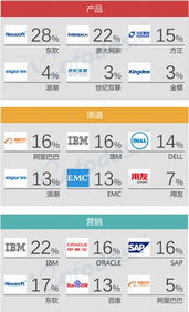 從CIO新定義透視企業(yè)互聯(lián)網(wǎng)化 數(shù)據(jù)服務(wù)驅(qū)動(dòng)的變革之路