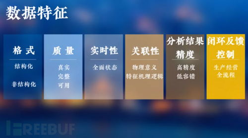 工業(yè)互聯(lián)網(wǎng)數(shù)據(jù)分類分級(jí) 一場(chǎng)數(shù)字時(shí)代的精細(xì)治理運(yùn)動(dòng)